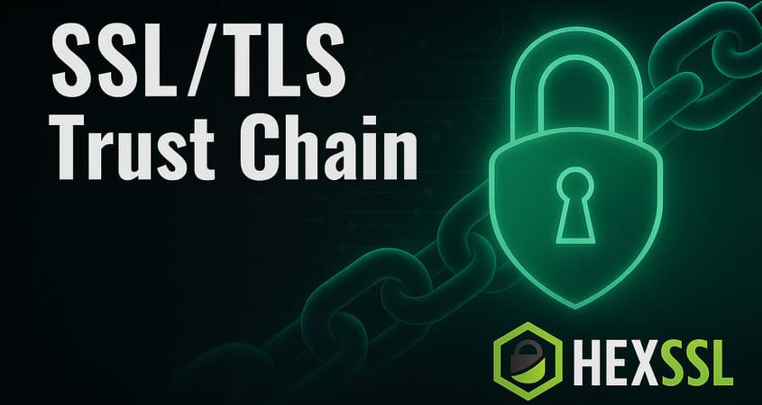 SSL/TLS Trust Chain